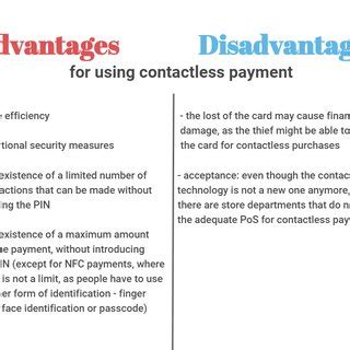 contactless card advantages and disadvantages|who invented tap to pay.